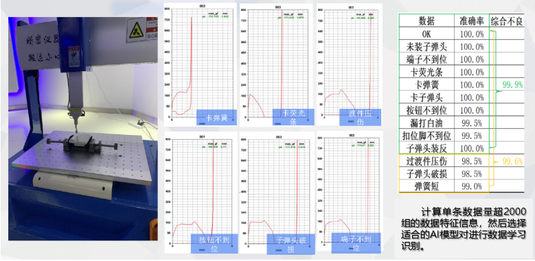 基于AI的開關(guān)測(cè)試分選應(yīng)用方案1.png